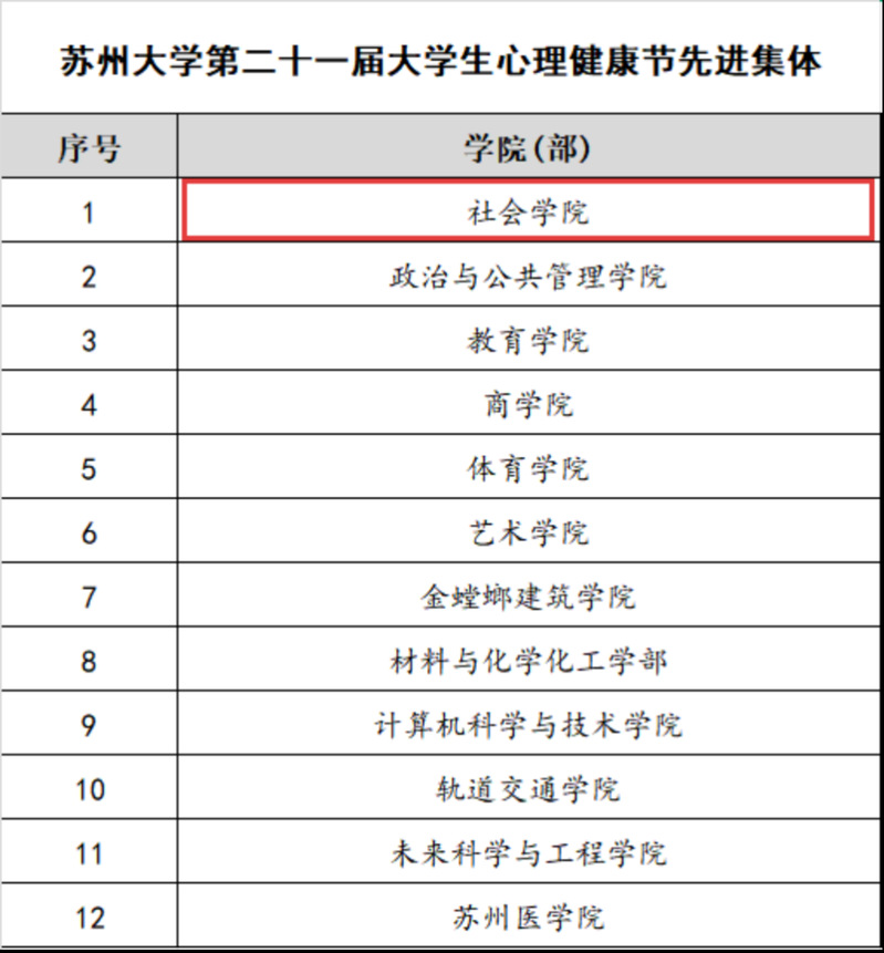 喜报！我院在校第二十一届大学生心理健康节系列评选中喜获佳绩
